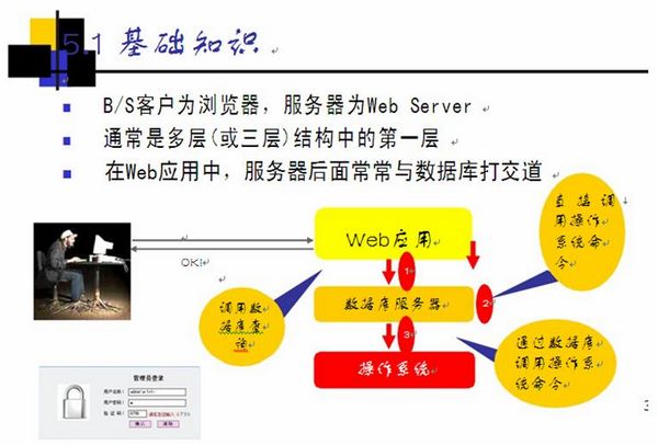 解鎖黑客密碼4.jpg