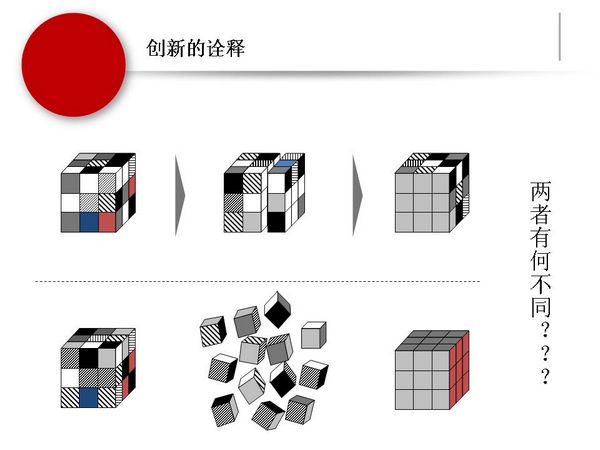 創(chuàng)意、創(chuàng)新、創(chuàng)造-青少年價值觀形成中的重要一課3.jpg 創(chuàng)意、創(chuàng)新、創(chuàng)造-青少年價值觀形成中的重要一課3.jpg