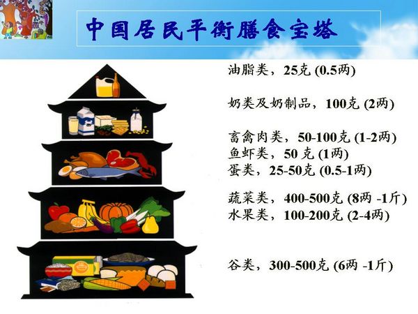 舌尖上的營養和科學-合理膳食 健康成長3.jpg 舌尖上的營養和科學-合理膳食 健康成長3.jpg