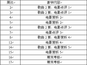 奧斯卡影片及歌曲欣賞.jpg